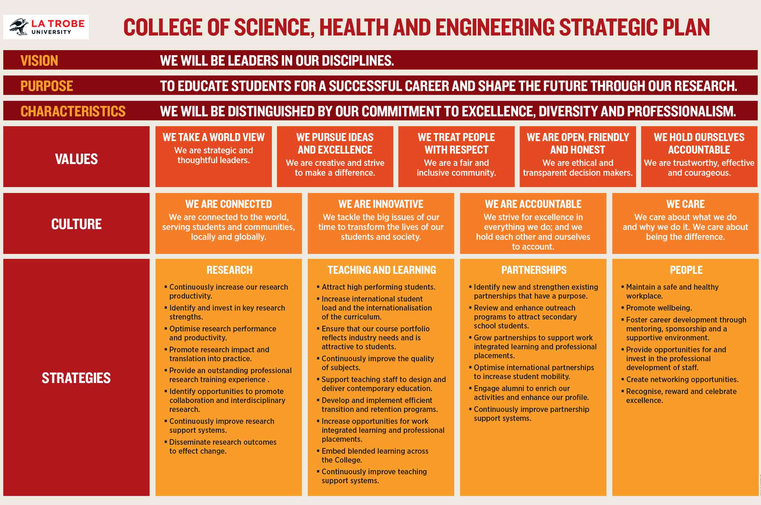 About the College, College of Science, Health and