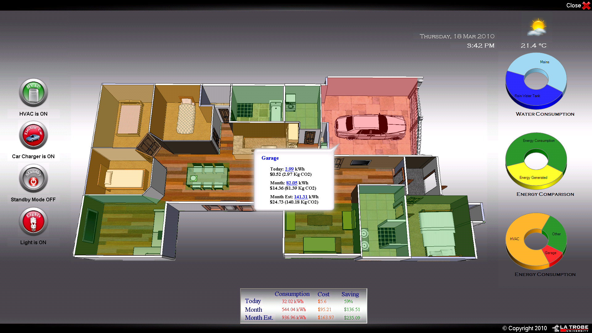 Australian Zero Emission House, Centre for Technology Infusion, La