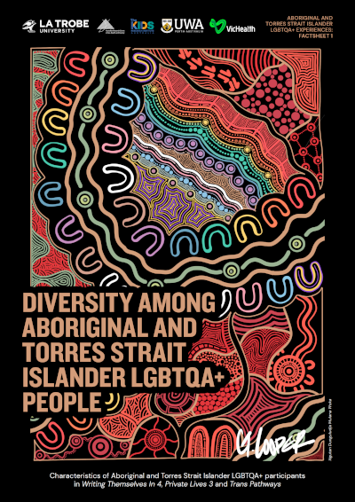 Text 'Aboriginal and Torres Strait Islander LGBTQA+ experiences: Factsheet 1: Diversity among Aboriginal and Torres Strait Islander people' over painting 'Ngutan Dunguludja Mulana Woka: Many strong spirits in country', capturing a snapshot of the vibrant and varied tapestry of LGBTQA+ First Nations communities.
