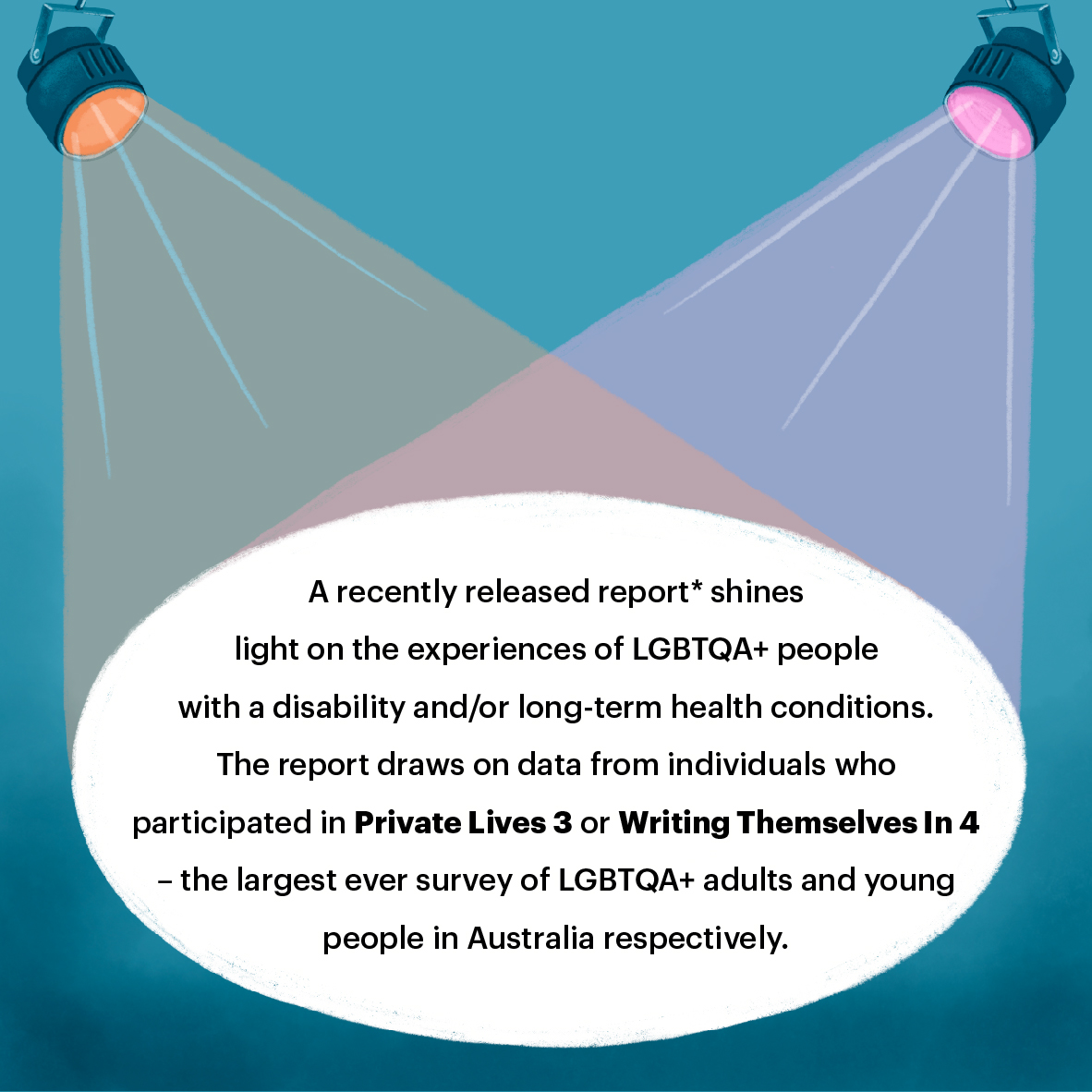 Illustration of two spotlights focused on area of text. Text reads: A recently released report* shines light on the experiences of LGBTQA+ people with a disability and/or long-term health conditions. The report draws on data from individuals who participated in
Private Lives 3 or Writing Themselves In 4 – the largest ever survey of LGBTQA+ adults and young people in Australia respectively. 