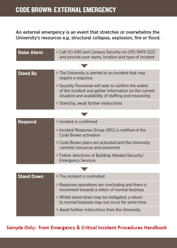 Code Brown External Emergency, Emergency information, La Trobe University
