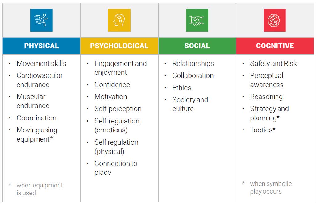 CSSI Reviews Play Streets